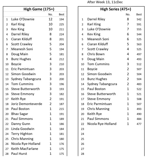 high core leagues